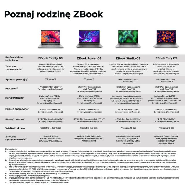 HP ZBook Firefly 14 G9 Intel® Core™ i7 i7-1270P Mobile workstation 35.6 cm (14 ) WUXGA 16 GB DDR5-SDRAM 512 GB SSD Wi-Fi 6E (802.11ax) Windows 11 Pro Silver - imagine 8
