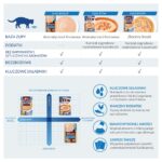 INABA Ciao Stew Chicken - cat treats - 40g - imagine 3