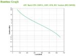APC BX1200MI uninterruptible power supply (UPS) Line-Interactive 1.2 kVA 650 W 6 AC outlet(s) - imagine 4