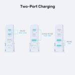 GaN network charger - Unitek P1228AWH01-EU | 70W 2x USB-C 2x USB-A - imagine 4