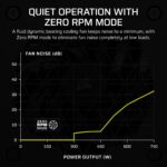 Corsair CP-9020284-EU power supply unit 750 W 24-pin ATX ATX Black - imagine 4