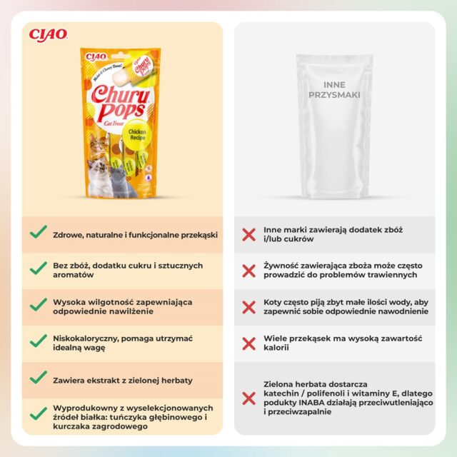 INABA Churu Pops Chicken - cat treats - 4x15 g - imagine 6