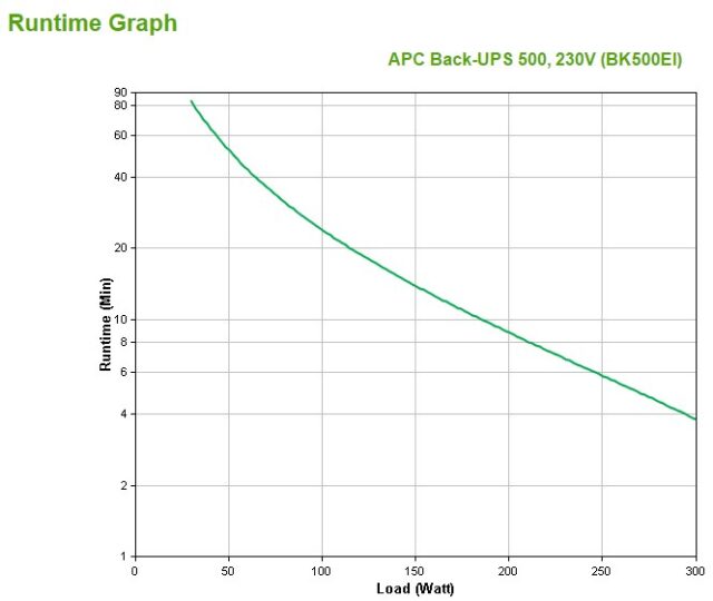 APC Back-UPS CS 500 - UPS - 300 Watt - 5 - imagine 4