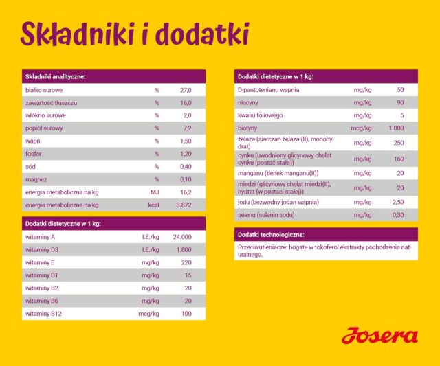 JOSERA Miniwell - dry dog food - 10 kg - imagine 4