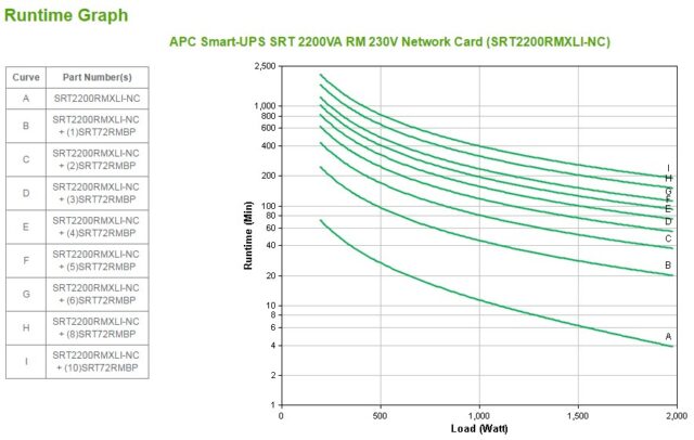 APC Smart-UPS SRT 2200VA RM - UPS - 19 - imagine 3