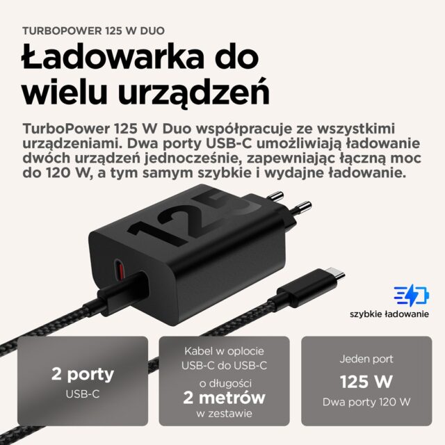 Motorola TurboPower 125W Duo Charger Universal Black AC Fast charging Indoor - imagine 7