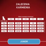 PURINA ONE MED/MAX Junior Chicken & Rice 7kg - imagine 2