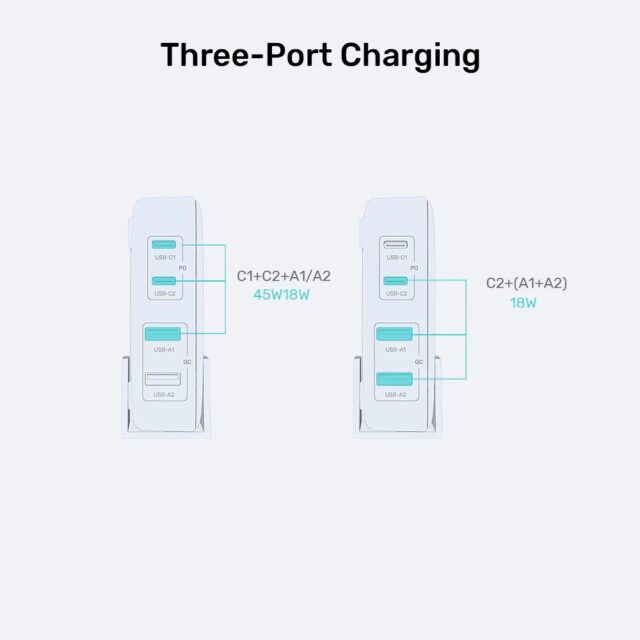 GaN network charger - Unitek P1228AWH01-EU | 70W 2x USB-C 2x USB-A - imagine 5