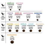 PAKA ZWIERZAKA Puppy Lamb with wild rose L - dry dog food - 1 5kg - imagine 2