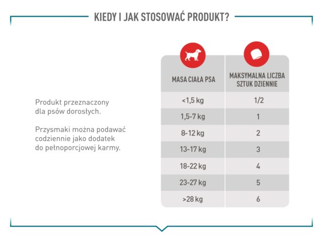 ROYAL CANIN Supplements Dog Joint & Ageing Adult - dog vitamins - 240g - imagine 7