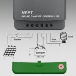 Solar charger MPPT with temp sensor 60A - imagine 3