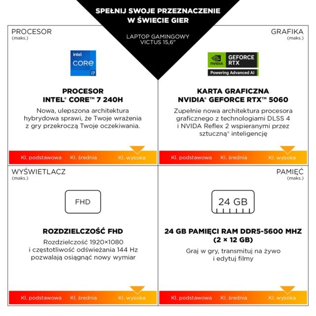 HP Victus 15-fa2243nw i5-13420H 15.6 FHD IPS 144Hz 300nits AG 16GB DDR4 3200 SSD512 GeForce RTX 4050_6GB Cam720p 70Wh Win11 Silver Mica 2Y - imagine 3