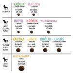 PAKA ZWIERZAKA Turkey with raspberry M - dry dog food - 1 5kg - imagine 2