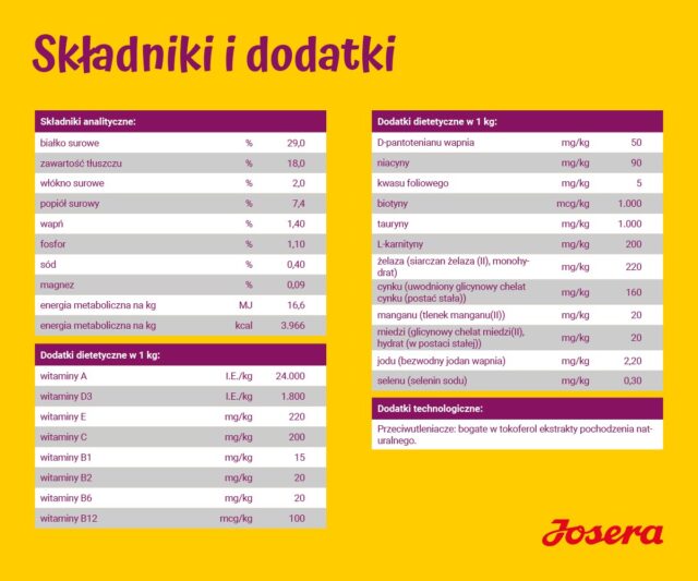 JOSERA MiniJunior - dry dog food - 10kg - imagine 4