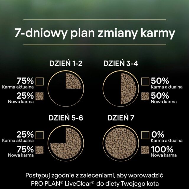 PURINA PRO PLAN LIVECLEAR KITTEN Bogata w Indyka 1 4kg - imagine 8